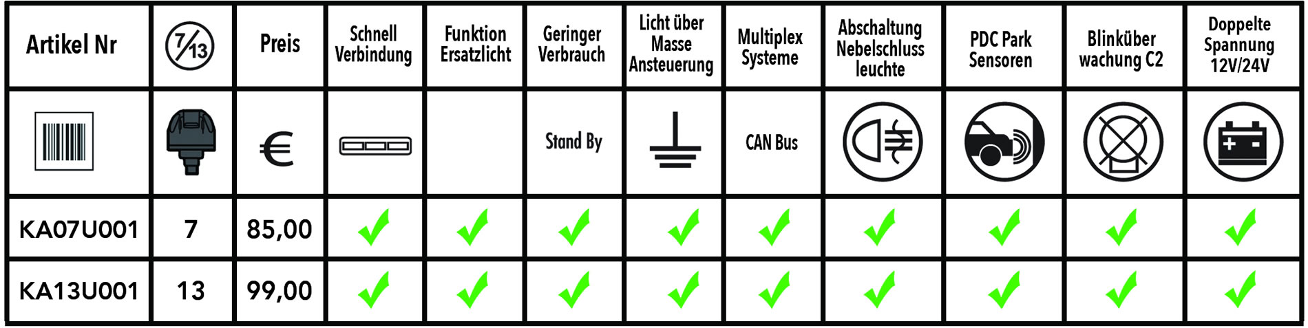 Universeller Elektrosatz